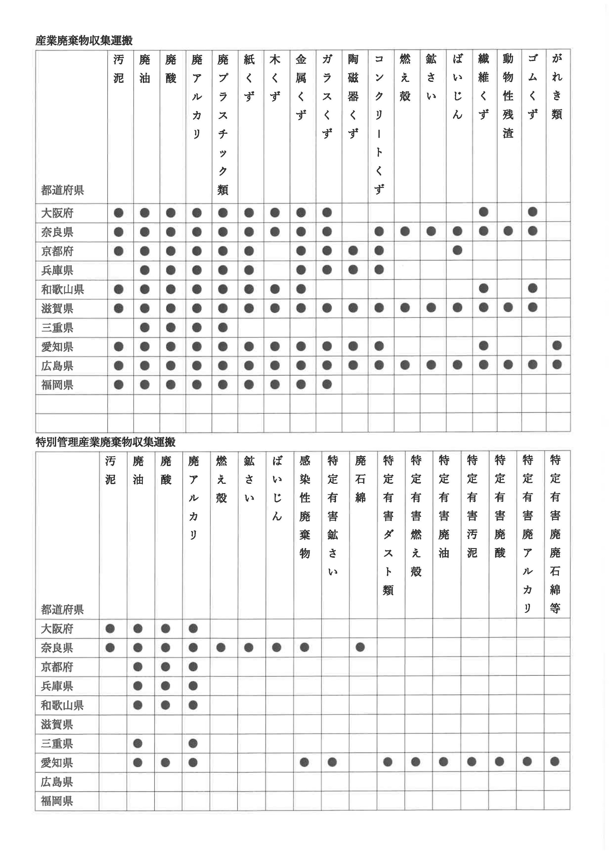 収集運搬一覧表