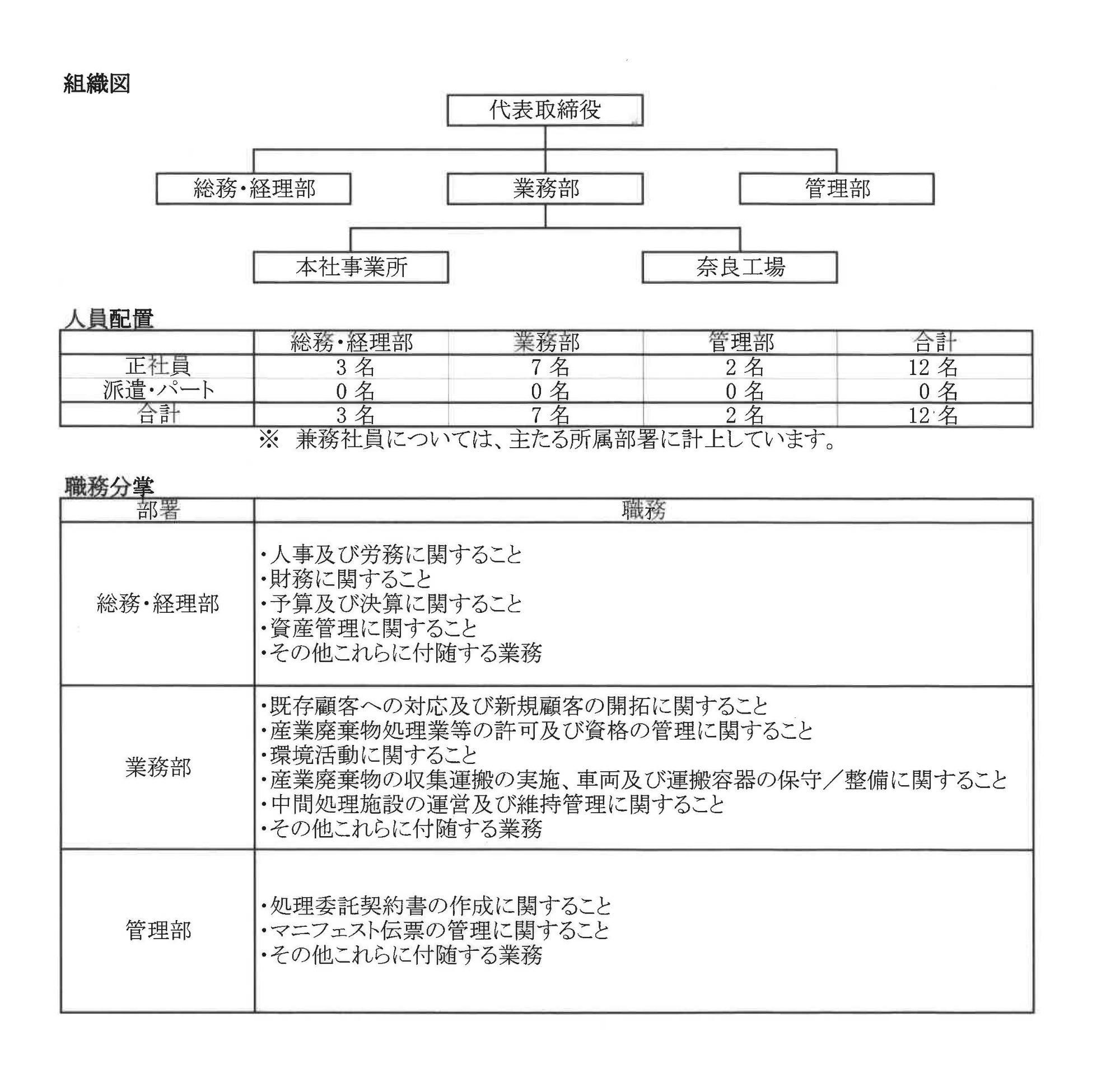 組織図